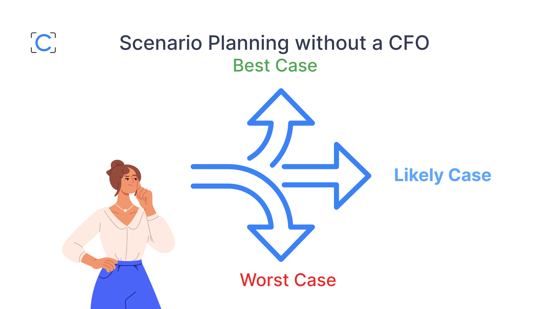 Scenario comparison view